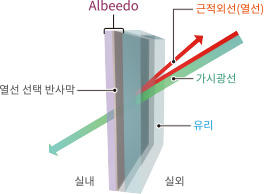 Albeedo