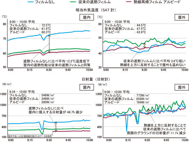 調査結果
