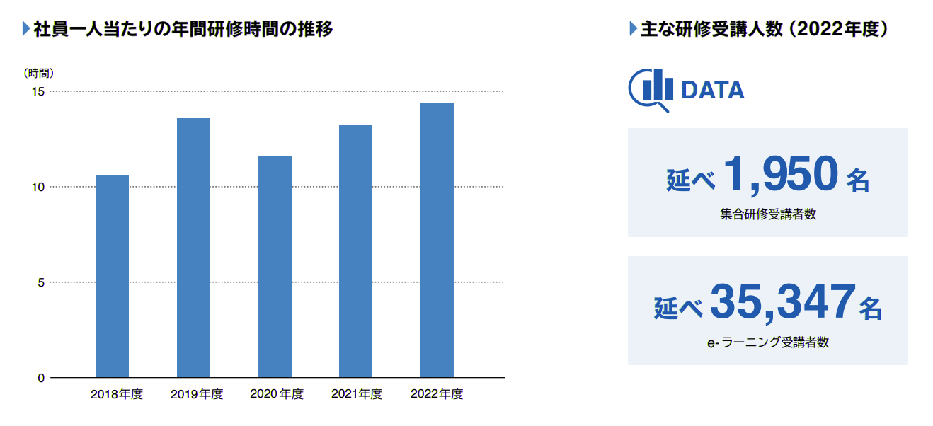 健康経営推進組織体制