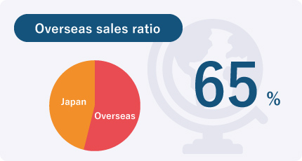 海外売上高比率