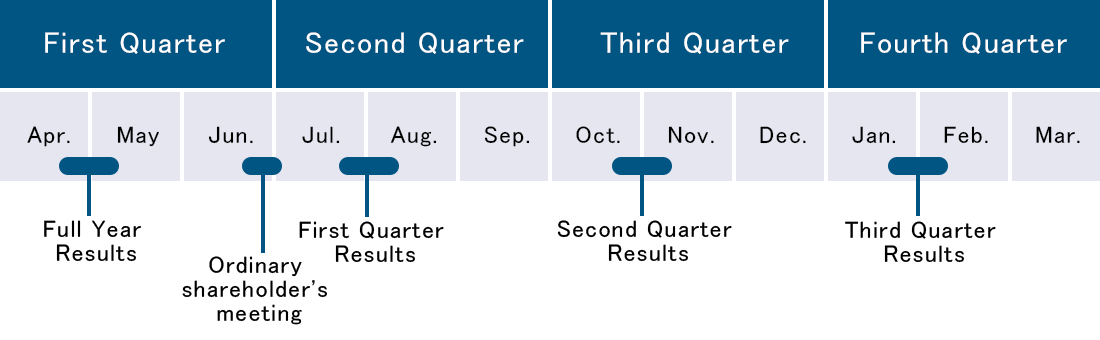 IR calendar