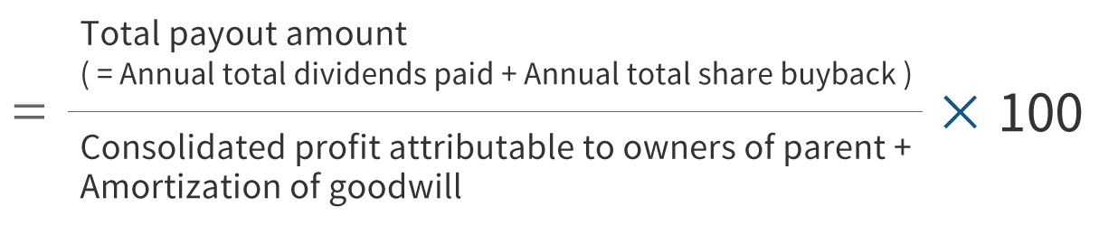Total payout ratio to consolidated profit attributable to owners of parent before amortization of goodwill