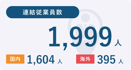 連結従業員数