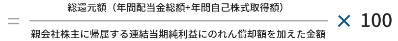 ※1 のれん償却前連結当期純利益に対する総還元性向