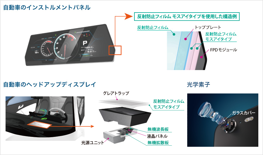 自動車インストルメントパネル／自動車ヘッドライトディスプレイ