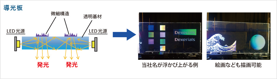 導光板