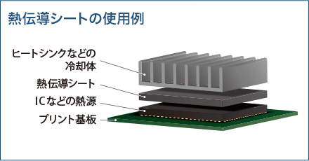 熱伝導シートとは何か？
