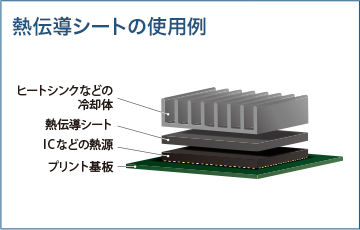 熱伝導シートとは何か？