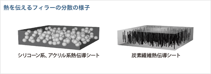 技術紹介 研究開発 会社情報 デクセリアルズ株式会社 技術紹介 研究開発 会社情報 デクセリアルズ株式会社