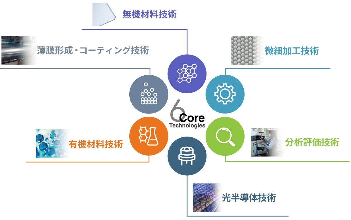 index_core01