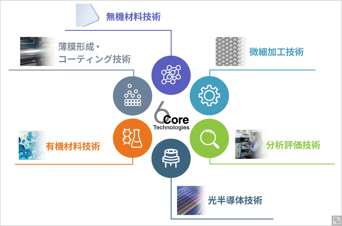 index_core01