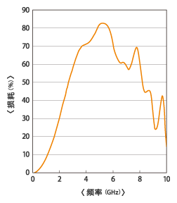 e8000k_chart_03.gif