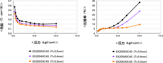 ex10000f7_chart_03.gif