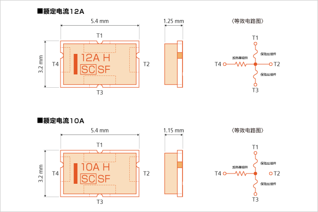 fuse1012-chart-sfh0412.gif