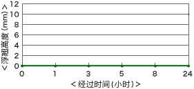 g9000_chart_01.gif