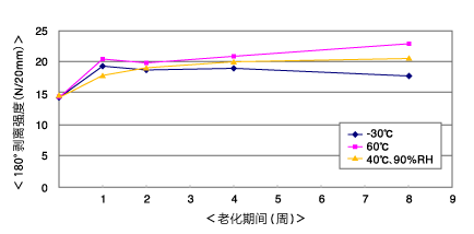 g9000r_chart_04.gif