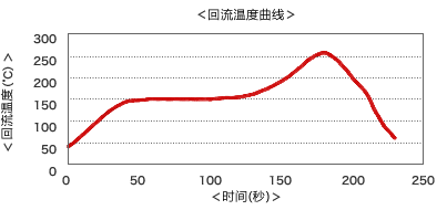 g9400_chart_06.gif