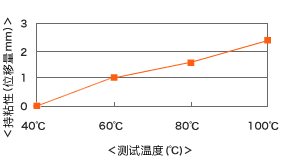 np203_chart_01.gif