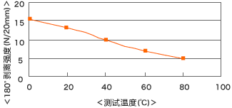 np203_chart_02.gif