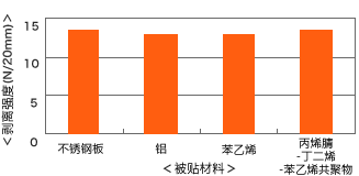 np203_chart_03.gif
