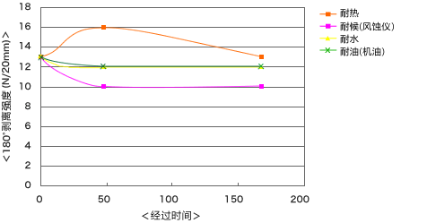 np203_chart_04.gif
