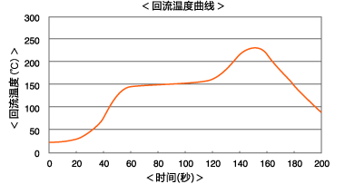 t4100_t4103_chart_02.gif
