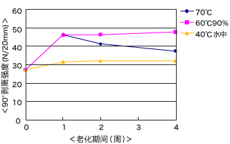 ut1015_chart_01.gif