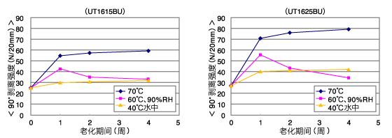 ut1600series_chart_01.gif