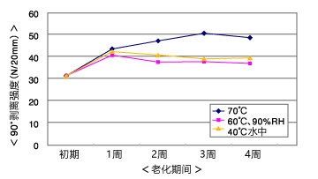 ut5825_chart.gif