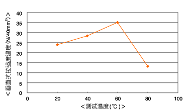 ut6006w_chart_03.gif
