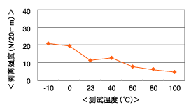 al7650_chart_01.gif