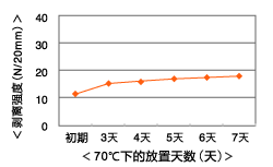 al7650_chart_02.gif