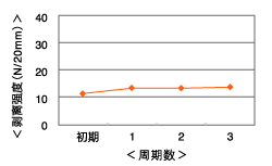 al7650_chart_03.gif