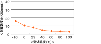 cu7636r_chart_01.gif