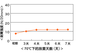 cu7636r_chart_02.gif