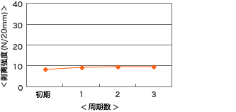 cu7636r_chart_03.gif