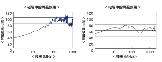 cu7639r_chart_11.gif