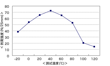 cs121_chart_11.gif