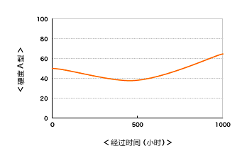 graph_sc970_02.gif