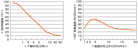 sc12n_chart_01.gif
