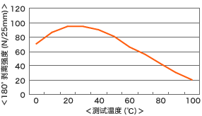 sc12n_chart_03.gif
