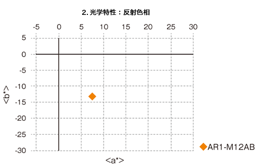 AR1_2_cn.png