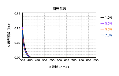 graph_03.gif