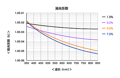 graph_06.gif