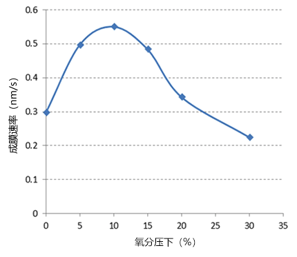 sixc_graph_01.png