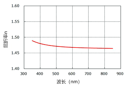 sixc_graph_1.png