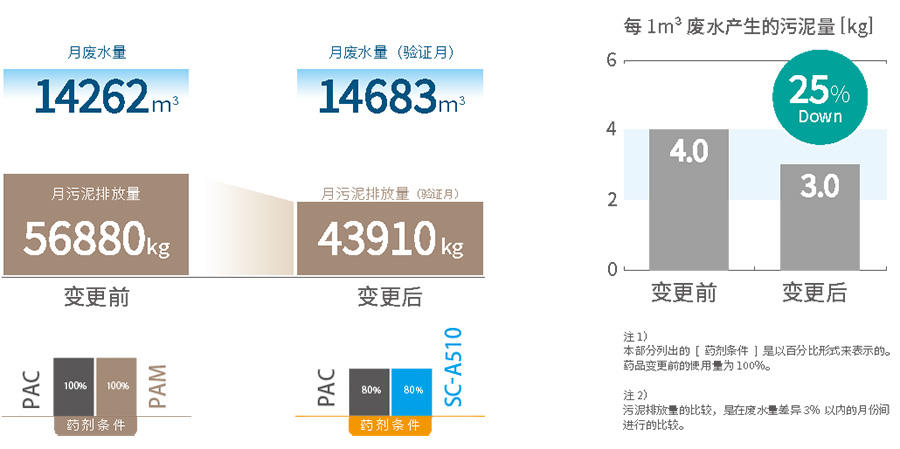 SC_graphs-3.jpg