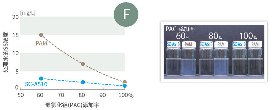 wpa_sc_graph05.jpg