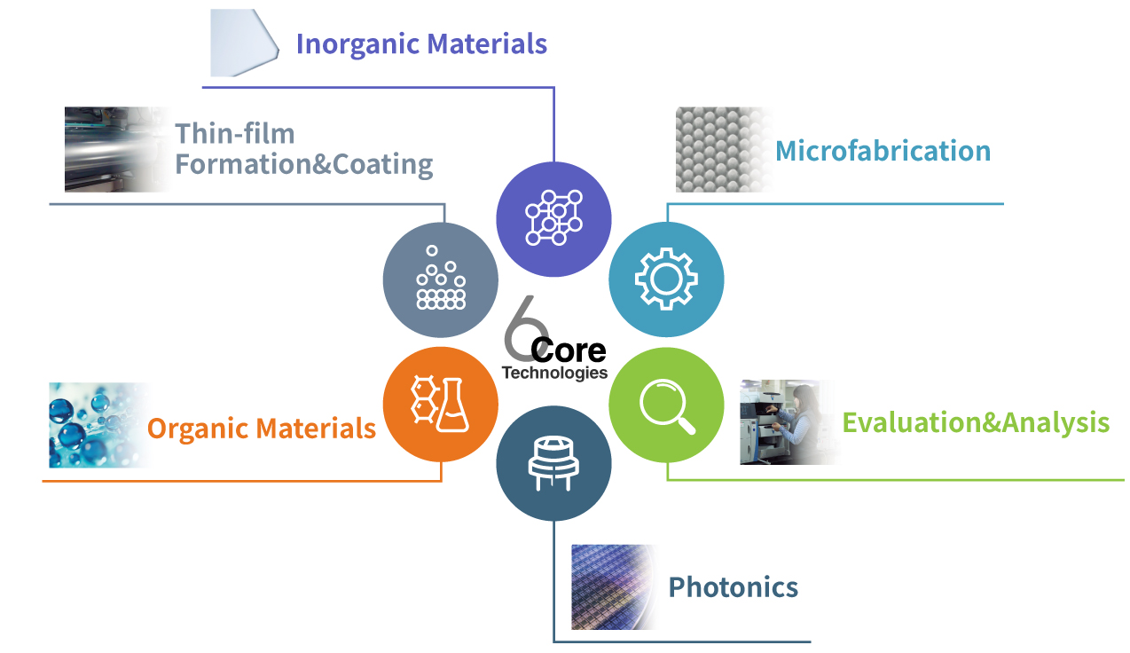 index_core01