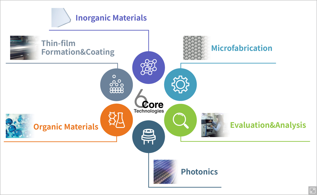 index_core01